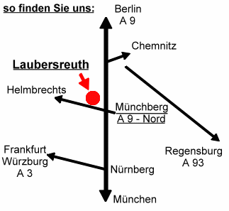 Ferien auf dem Bauernhof